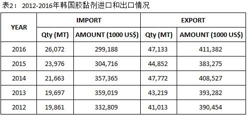 膠黏劑攪拌機