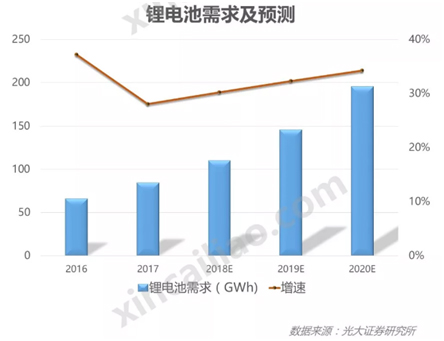 20190218 行業(yè)新聞 銀燕轉(zhuǎn)載：中國鋰電池粘結(jié)劑市場(chǎng)概況-圖表1 CN